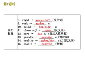 2012中考一輪復(fù)習(xí)精品課件 英語外研版七年級(jí)上冊(cè) Modules 1-5 知識(shí)點(diǎn)精講與2011中考真題解析