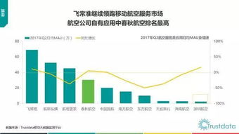 2017年上半年中國移動(dòng)互聯(lián)網(wǎng)發(fā)展分析報(bào)告 互聯(lián)網(wǎng)技術(shù)服務(wù)篇