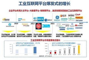 工業互聯網 技術演進、核心趨勢與主要玩家全景解析